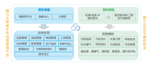 BBINGAMES官方网站：做水务运营的领先者！③智慧运营篇